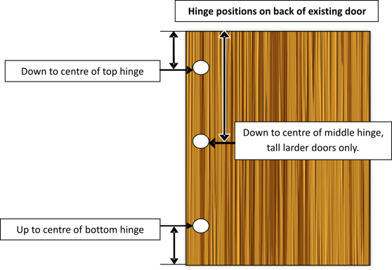 Hinge positions on kitchen doors